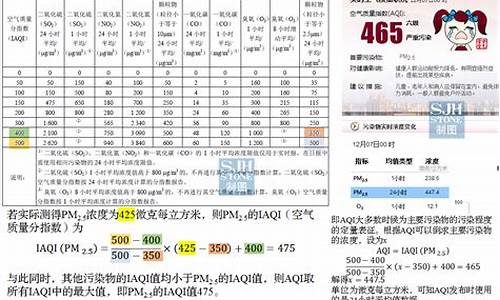 空气质量综合指数计算公式_空气质量综合指数计算器