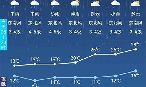 阿尔山天气预报20天~30天气预报_阿尔山市天气预报一周7天