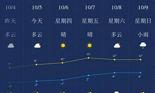 绥化市天气预报30天查询_绥化天气预报15天查询结果