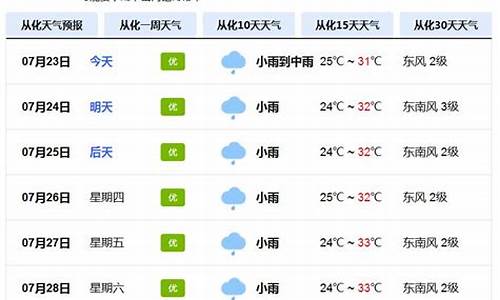 从化市天气10天_从化市天气