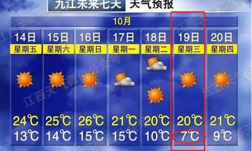 九江天气预报一周天气图表_九江天气预报一周天气