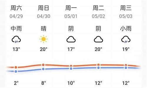 今年五一的气温_今年五一天气大概多少度