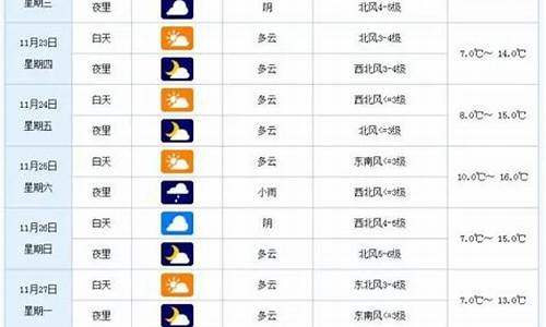 高安一周天气预报七天_高安市一周天气