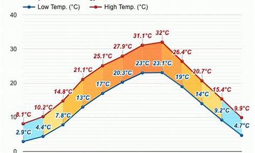 奉节县天气预报15天_奉节县天气预报15天当地天气查询表