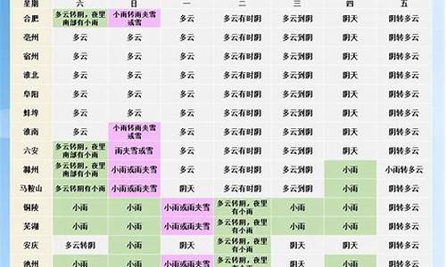 蚌埠天气预报15天准确_蚌埠天气预报查询一周15天