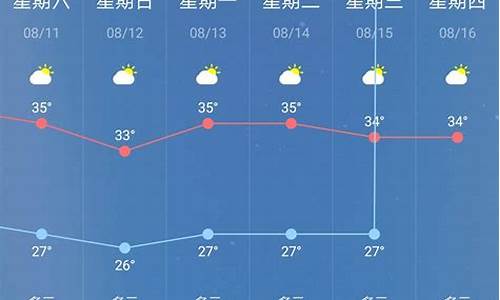 莒南天气预报15天查询结果最新消息_莒南天气预报15天查询