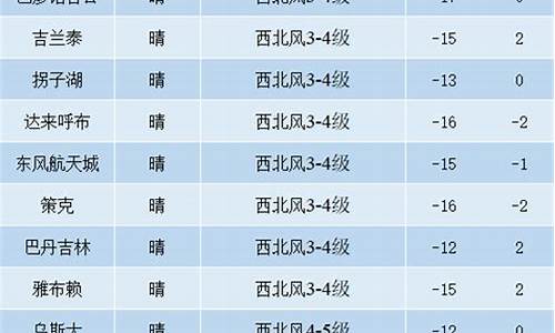 阿拉善盟天气预报15天查询百度_阿拉善盟天气预报