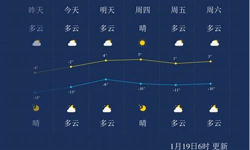 葫芦岛天气24小时_葫芦岛天气24小时天气