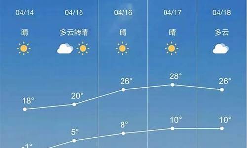 鄂尔多斯天气预报当地15天查询结果_玄参的拼音怎么写