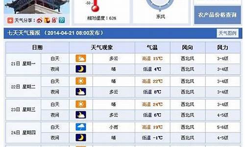 武威一周天气_武威一周天气预报七天查询